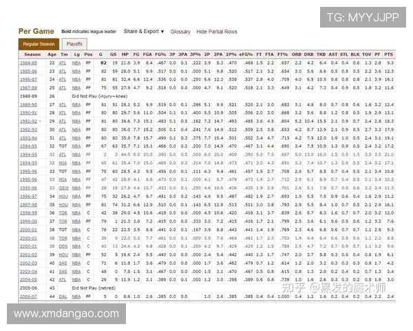 王朝复兴进行时：从选秀到夺冠的NBA赛事发展链