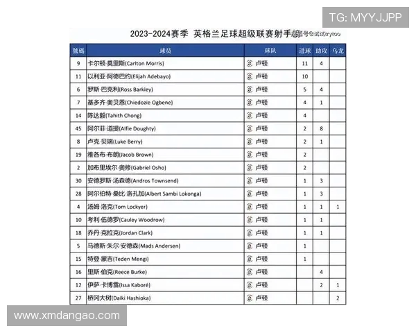 英超最强球队排行榜