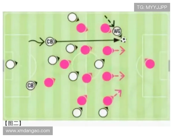 足球比赛中的进攻与防守组织结构