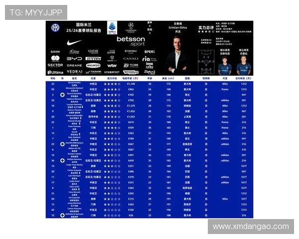 德甲球队身价排行最新数据，反映球队综合实力与市场价值