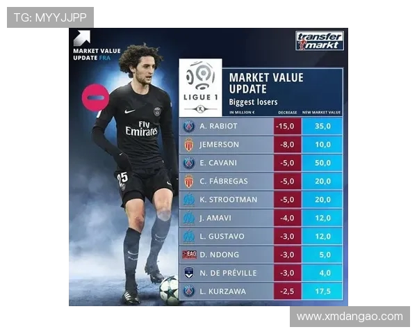 法甲球员身价最新排行榜及转会潜力排名 法甲球员身价最新排行榜及转会潜力排名