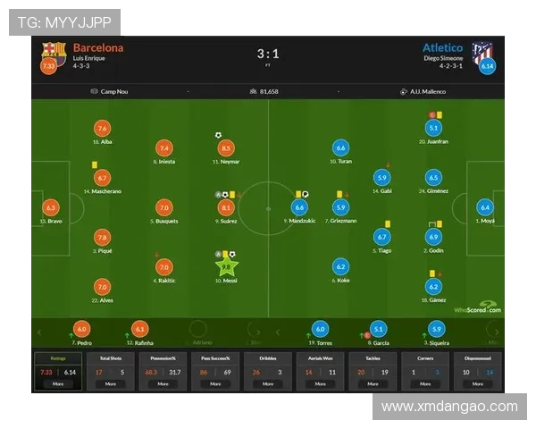 西甲联赛每年平均进球数据与射手分布趋势