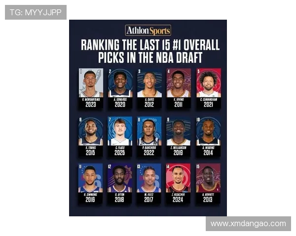 08年NBA选秀名单出炉德里克罗斯成状元比斯利榜眼