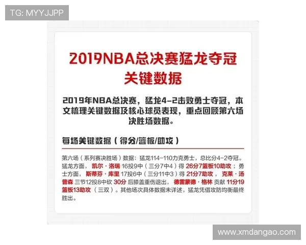 2019年NBA总决赛猛龙击败勇士夺得队史首座总冠军奖杯 2019年NBA总决赛猛龙击败勇士夺得队史首座总冠军奖杯